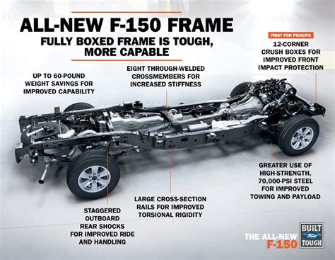 what is a fully boxed steel frame|boxed vs open c frame.